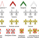 Emblemas del Movimiento Nacional