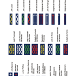 Emblemas del Movimiento Nacional