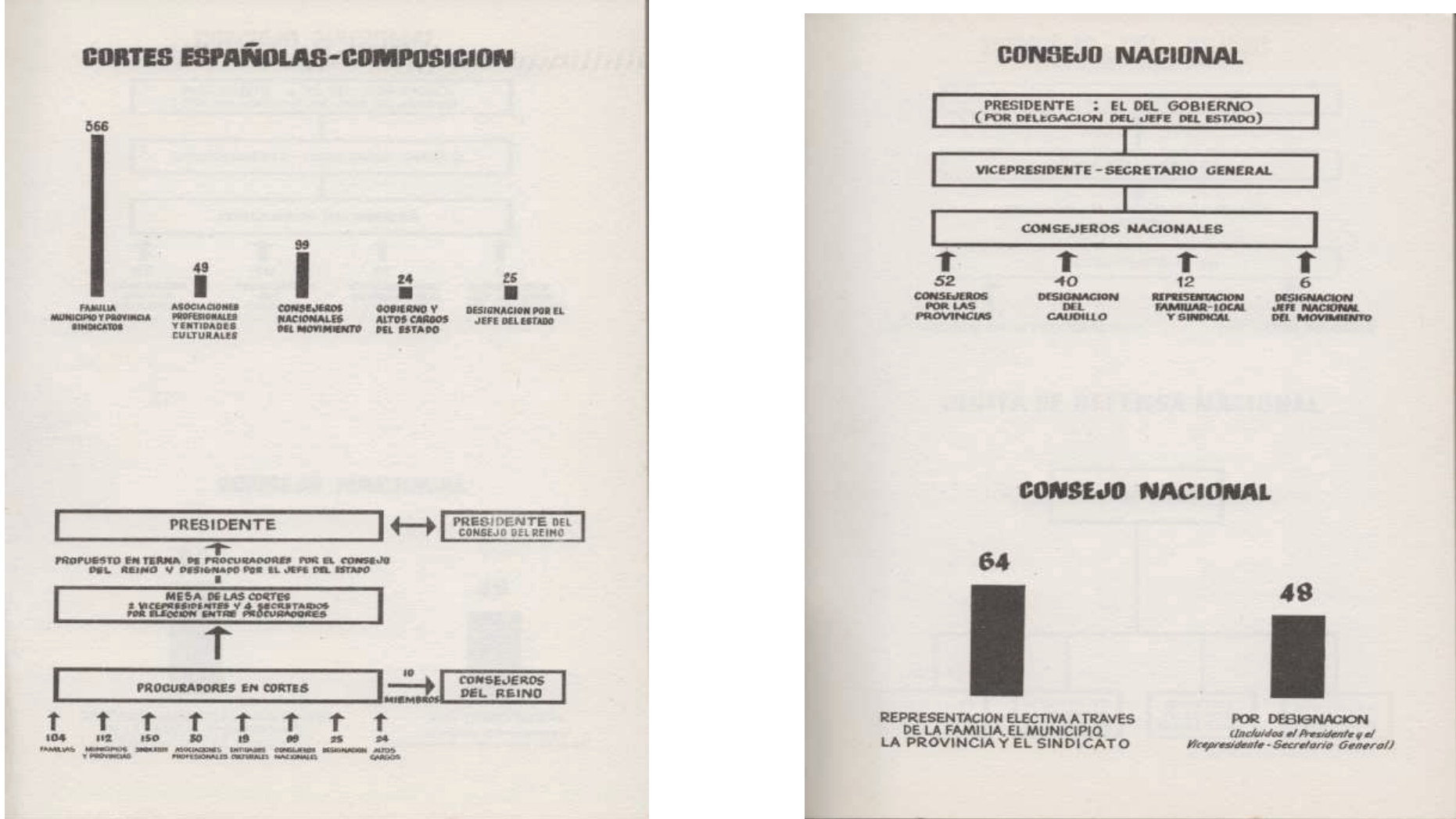 La Constitución de 1966: La Democracia Orgánica de Franco refrendada por el pueblo español el 14 de diciembre de 1966
